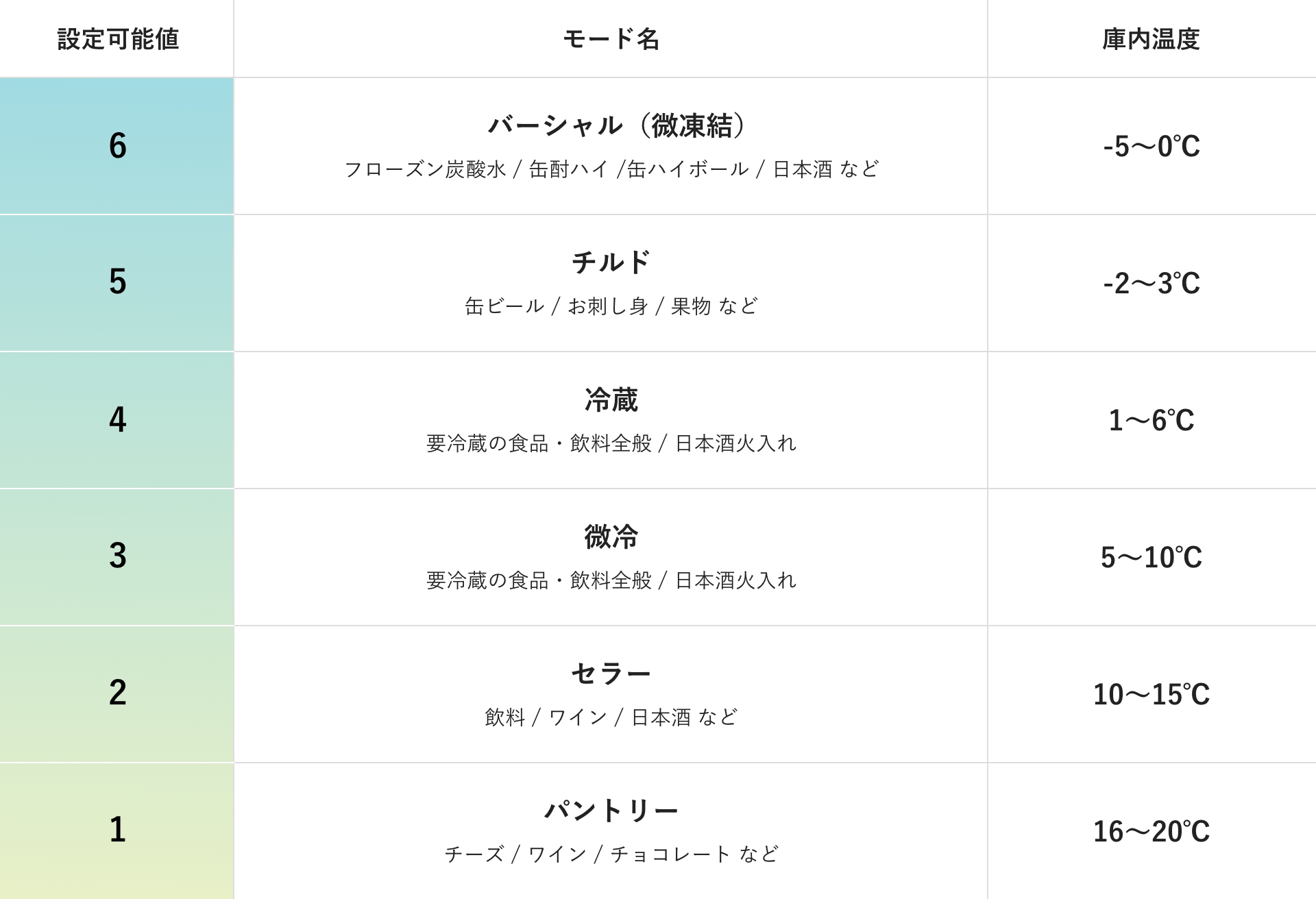 フロスティ　設定温度