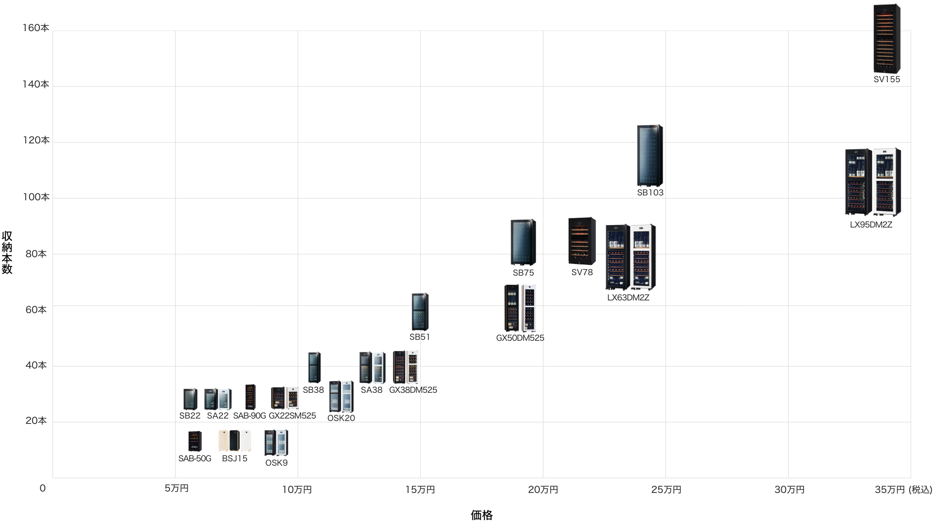 製品ラインナップ_価格・収納本数別