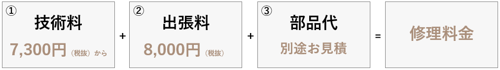 修理代計算式