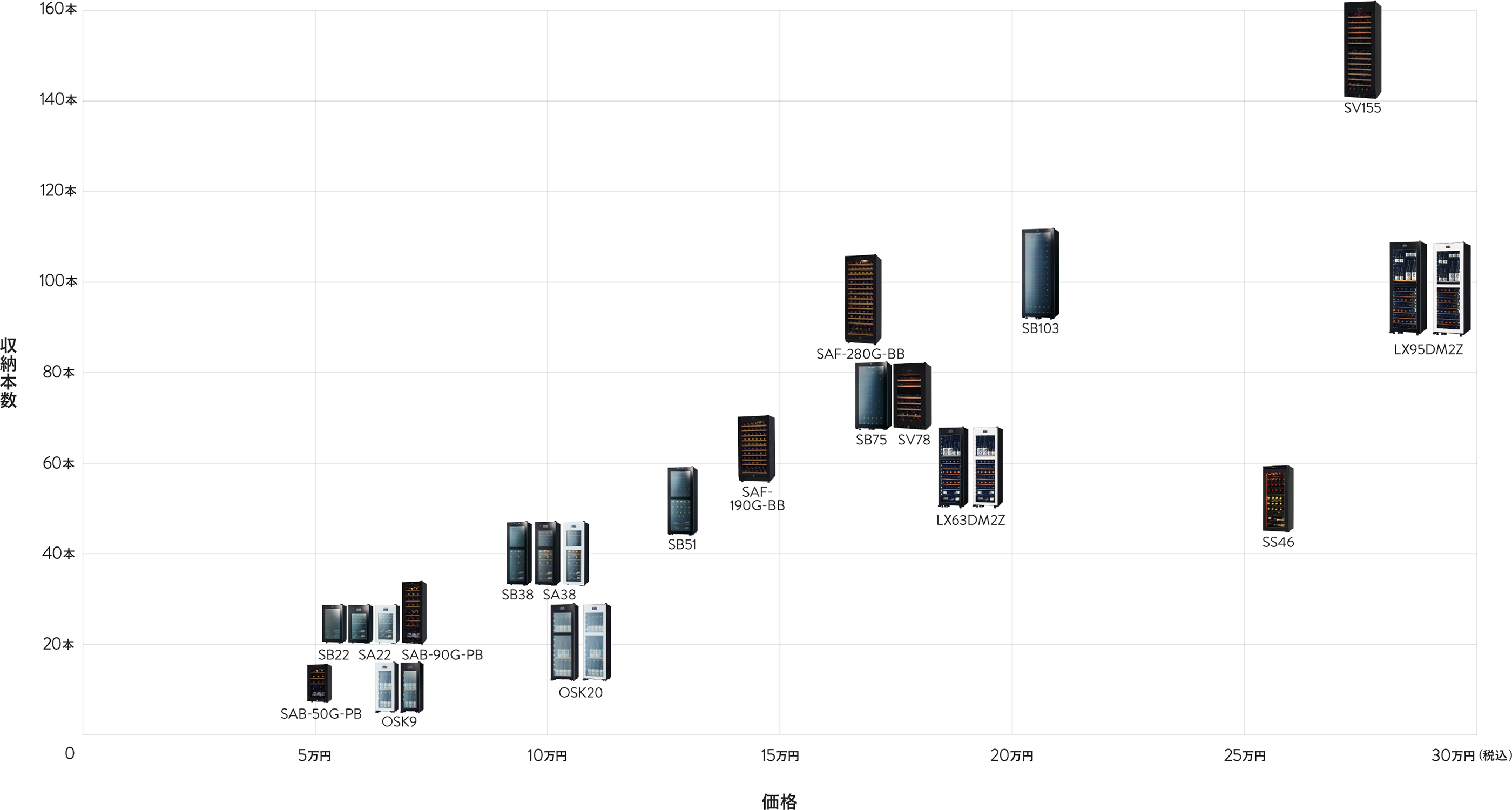 製品を収納本数と価格で比較している表の画像